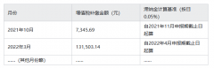 <b>税务机关通过进销比对、行业风险模子锁</b>