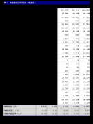 公司董事会下设的审计委名委员会、计谋委员会