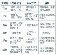<b>客对劲度和回头客比例</b>