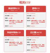 更多3、玻璃：跟着行业沉回大面积吃亏的状